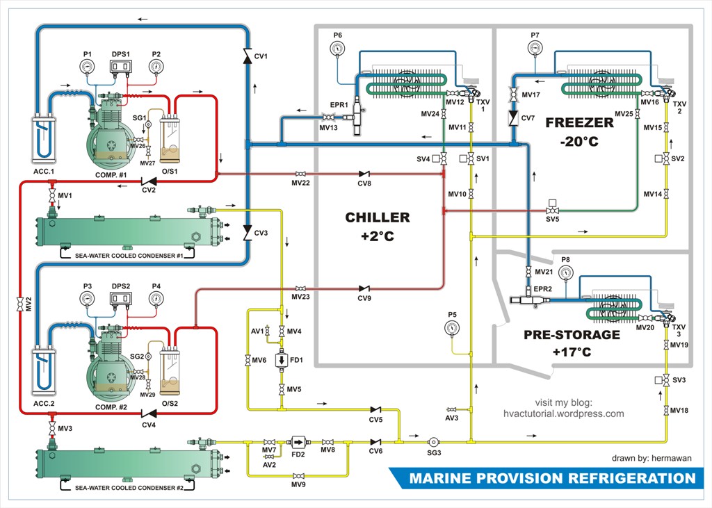 Hvac Marine  U0026 Offshore Refrigerant Piping Diagram